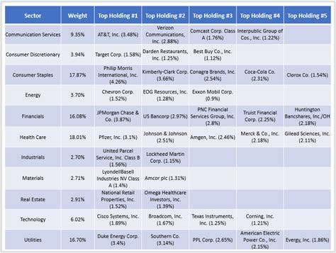 federated Hermes government dividends